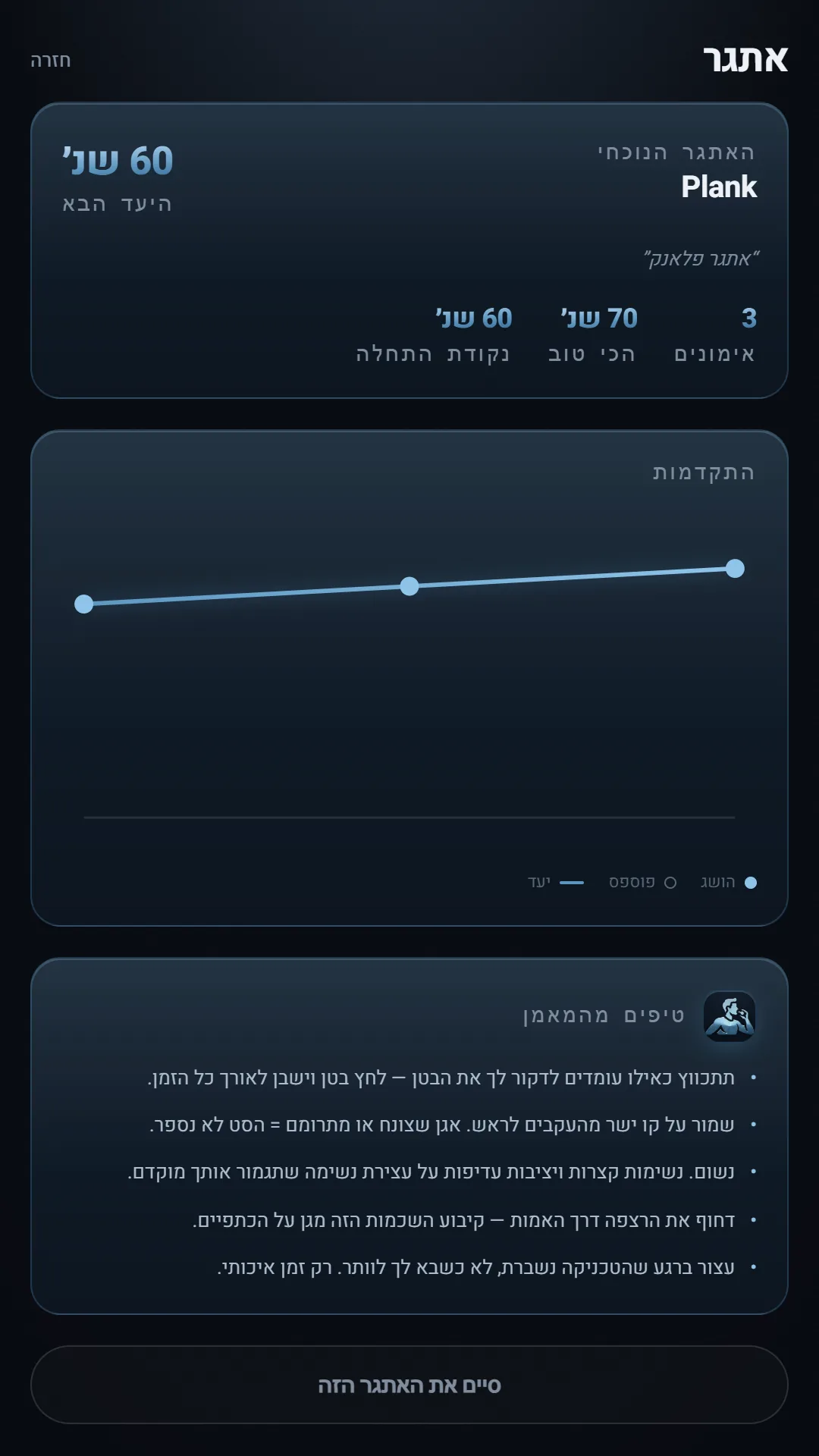 The challenge screen: current target, progress chart, and coach tips